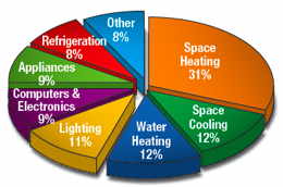 Energy Efficiency