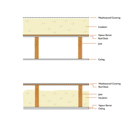 Roof Insulation