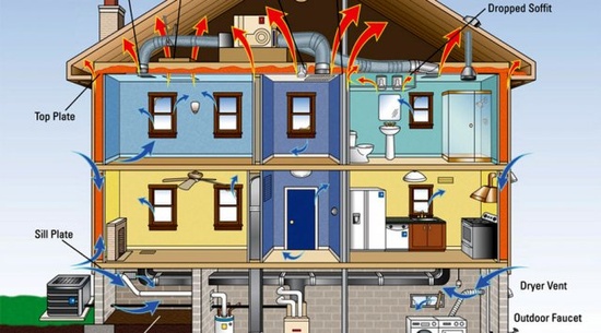 Home Insulation UK