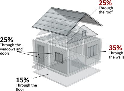 UK Insulation