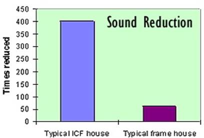 Insulation UK