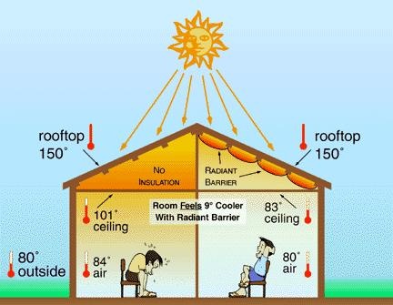 Insulation UK