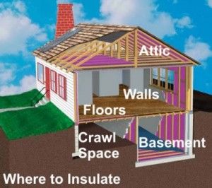 Home Insulation