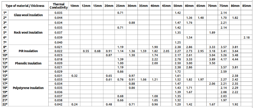 Celotex Comparison Chart