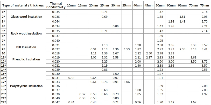 r value internal11