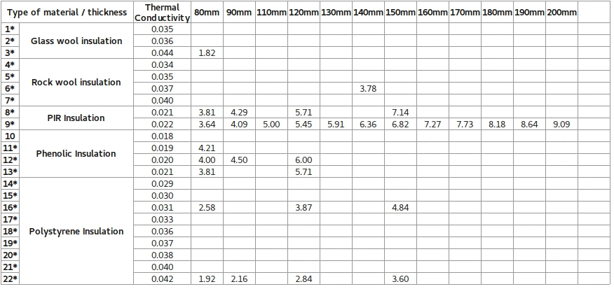 r value internal22
