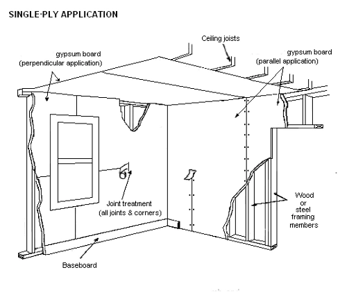 singleply