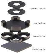 cradle system