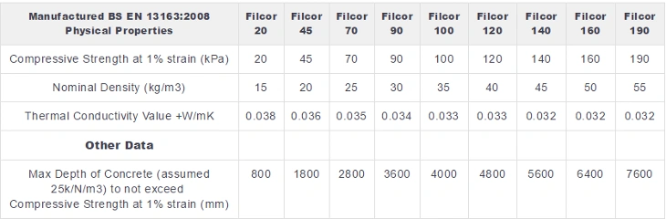 filcor grade table