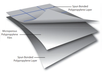 easy trim specs