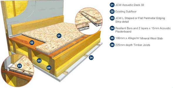 JCW Acoustic Deck 33 install